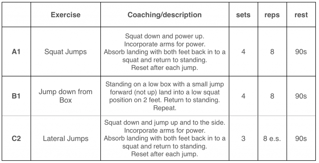 Ski fitness programme week 1 Snoworks PRO
